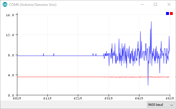 measurement1